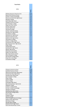 2016 NSRCC Teams Points Results