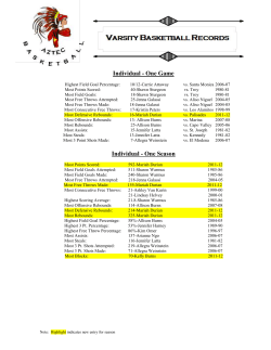 Most Defensive Rebounds: 16-Mariah Durian vs. Palisades 2011-12