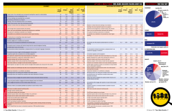 the respondents: who took part? let`s have a show of hands: times