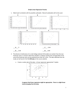 Simple Linear Regression Practice Match each correlation with its