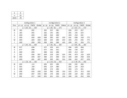 k 8 n 25 alpha .05 Configuration 1 Configuration 2 Configuration 3