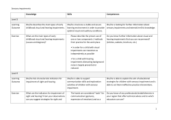 Sensory impairments 1 Knowledge Skills