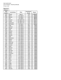 High Score Winners Ticket Number Family Name Place Total Points