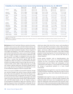 Probability of Developing Invasive Cancers Over Selected Age
