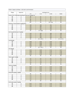 Table 4. Organic Sunflower - 2012 Soil C and N Analyses Tillage