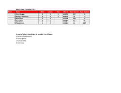 Place Team Wins Losses Ties Win % Runs Scored Runs Against 1