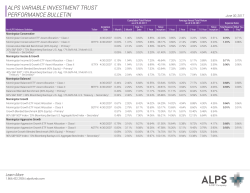 alps variable investment trust performance bulletin