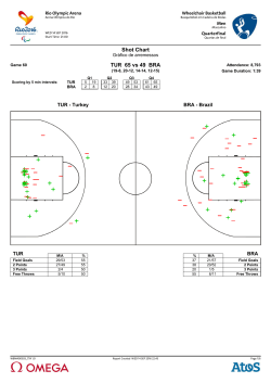 Shot Chart TUR 65 vs 49 BRA