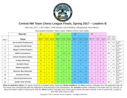 Central NM Team Chess League Finals, Spring