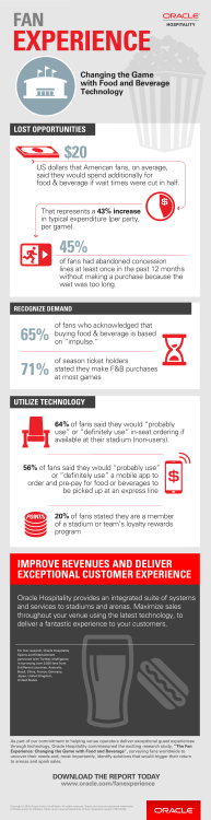 Fan Experience: Changing the Game with Food and Beverage