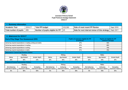 Leasowes Primary School Pupil Premium Strategy Statement 2016