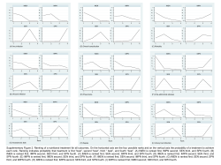 PowerPoint *********