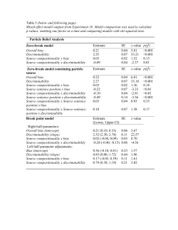 Table 3 (below and following page) Mixed effect model outputs from