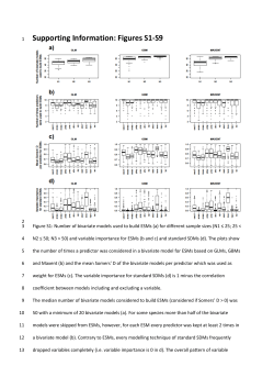 Supporting Information: Figures S1-S9