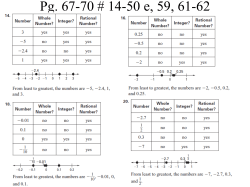 Adding Real Numbers RULES OF ADDITION