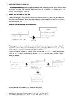 INCONSISTENT VALUE PROBLEM The inconsistent values