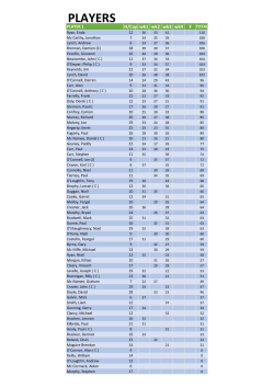 players - Castleknock Golf Club