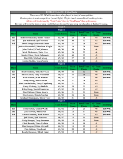 Place Team Team Scores Team Quota Total Team Points +/