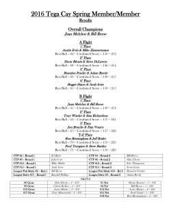 2016 Tega Cay Spring Member Results