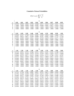 Cumulative Poisson Probability Distribution Table