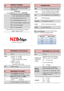 Beginner`s Cheatsheet