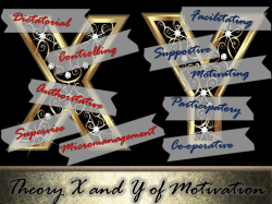 Theory X and Y of Motivation