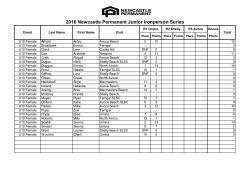 npjip-points-score-r1 - Ocean Beach Surf Life Saving Club