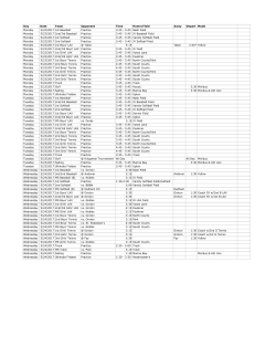 Day Date Team Opponent Time Home/Field Away Depart Mode