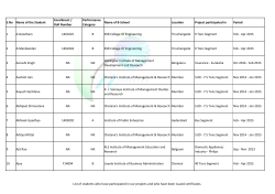 S.No Name of the Student Enrollment / Roll Number