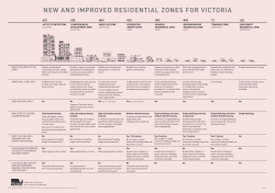 NEW AND IMPROVED RESIDENTIAL ZONES FOR VICTORIA