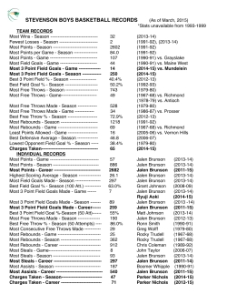 All-Time Records