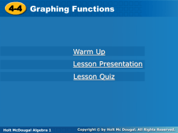Graph functions given a limited domain