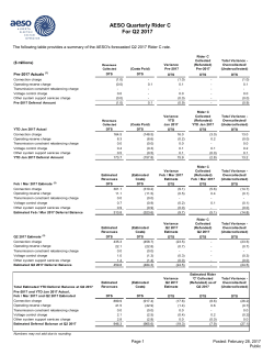 Q2 2017 Rider C Charge or Credit Calculations