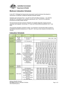 Medicare Indexation Schedule