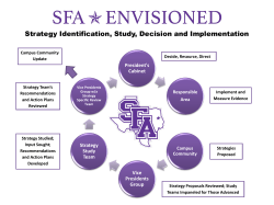 Career Development Integration committee