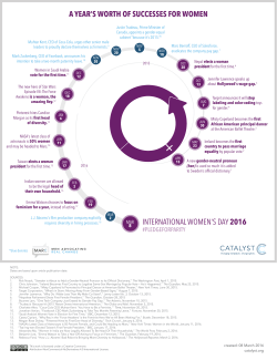 a year`s worth of successes for women international