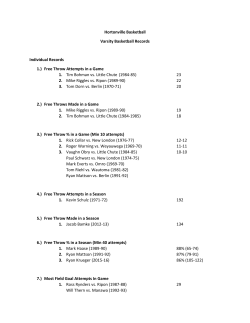 Hortonville Basketball Varsity Basketball Records Individual