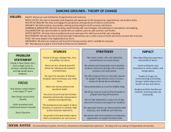 stances problem statement focus impact strategies dancing grounds