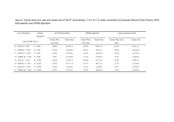 Table S1. Family wise error rate and cluster size of fALFF