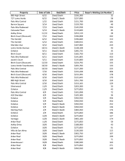 Property Date of Sale Bed/Bath Price Buyer`s