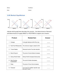 3.06 Market Equilibrium