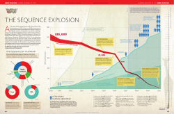 Human genome at ten: the sequence explosion.