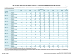 Table A-24.4: MCAT and GPA Grid for White Applicants
