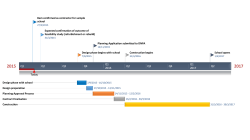 Today Q1 Q2 Q3 Q4 Q1 2016 Q2 Q3 Q4 Q1 2017 Q2