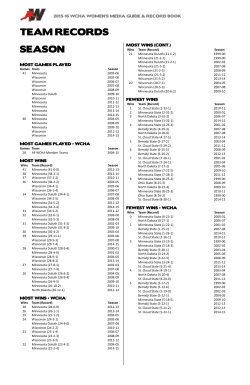 All-time WCHA Team Records (Season, Game and