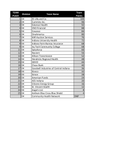 TEAM PLACE Division Team Name Team Points 1 D4 Eli Lilly and