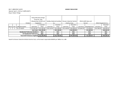 Award Tabulation