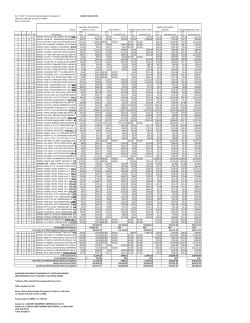 Award Tabulation