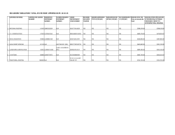 Award Tabulation