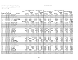 Award Tabulation
